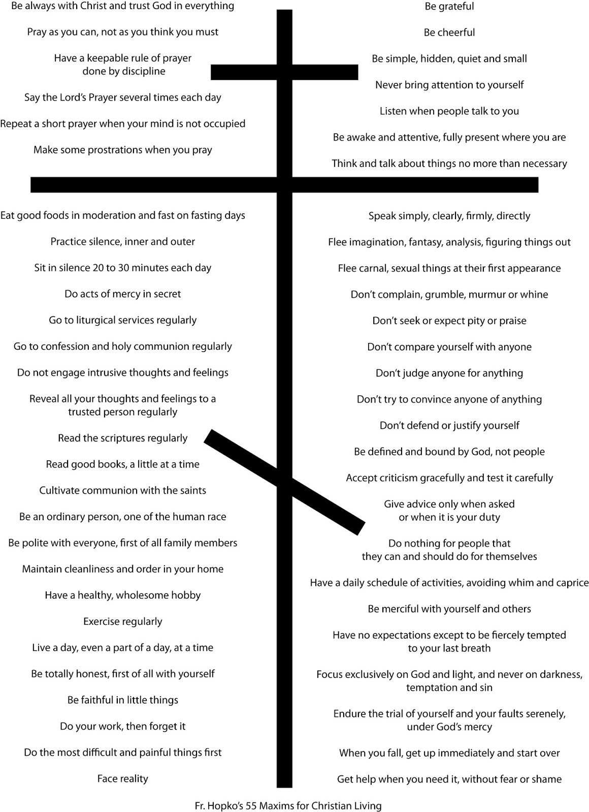 Fr. Hopko's 55 Maxims for Christian Living